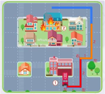 <p>在消防员救火的路线中&#xff0c;红色路线和橘色路线是完全一样的&#xff0c;可以使用循环卡牌。</p>