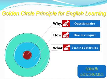 <p>What are the three parts for the Golden Principle&#xff1f;</p>