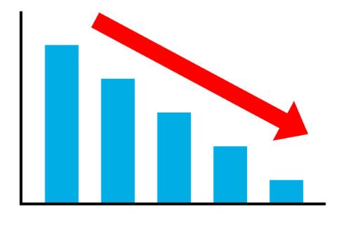 <p>这张图表达了什么趋势&#xff1f;</p>