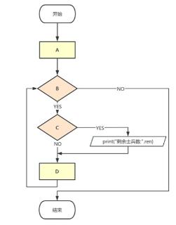 <p>这是用枚举法解决韩信点兵问题的流程图，请选出流程图中ABCD四个框对应的代码。</p>