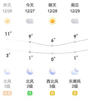 <p>明天(míng tiān) ___天。</p>
