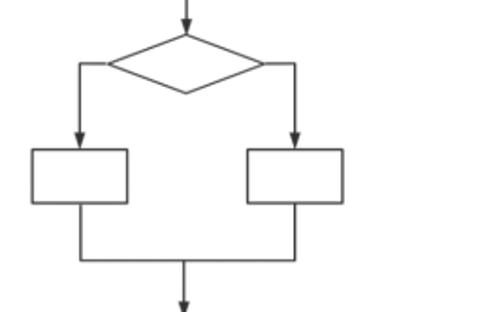 <p>它是算法控制结构中的哪一种形式？<span data-tex=""> </span></p>