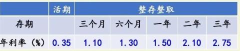 <p>小明将1000元整存整取一年，可得利息（ ）元。</p>