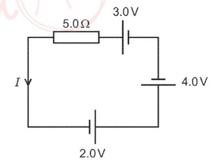 <p>Calculate the current I in the circuit</p>