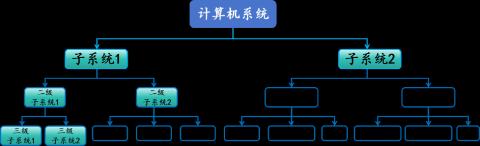 <p>如果按照这样的格式进行命名，请问外存储器应该命名为（  ）</p>