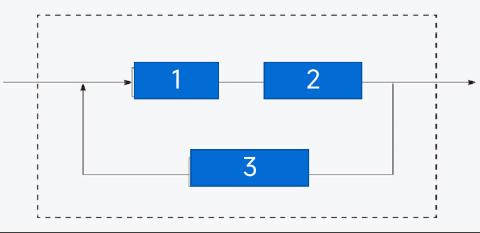 <p>自动喷淋系统是现代农业常用的控制系统，可以用以下框图表示它的结构与要素之间关系，请你根据左图，给它排个序。</p>