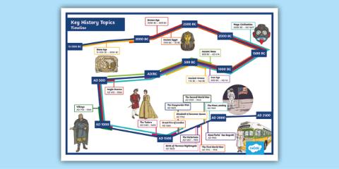 <p><strong>I like studying history, _______ I enjoy writing stories.</strong></p>