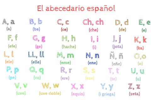 西班牙语字母表名称复习