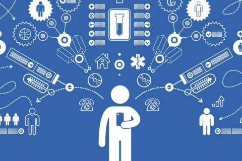 控制系统的三个环节