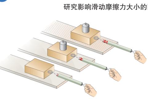 影响摩擦力大小的因素
