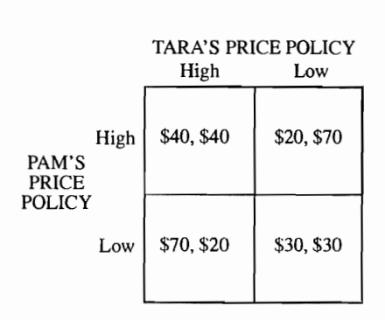 <p> According to the payoff matrix, which of the following is true? </p>