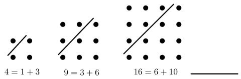 <p>古希腊著名的毕达哥拉斯学派把1、3、6、10、⋯⋯这样的数称为“三角形数”&#xff0c;把1、4、9、16、⋯⋯这样的数称为“正方形数”。从图中可以发现&#xff1a;任何一个大于1的“正方形数”都可以看作两个“三角形数”之和。&#xff08;2&#xff09;把“正方形数”36写成两个相邻的“三角形数”之和是&#xff1a;36 &#61; ______ 。 </p>