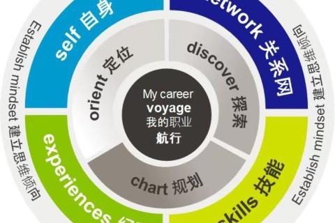 Voyage小讲堂