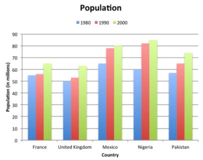 <p>图表名称是 ______ chart</p>