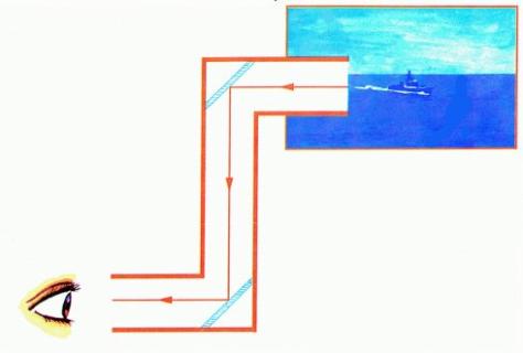 <p>潜水艇的船员们，通过潜望镜看到海面上的景色。这是因为潜望镜利用了光的（   ）原理。</p>