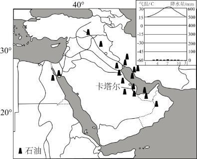<p><strong>卡塔尔是一个高收入国家&#xff0c;政府规划利用海水淡化技术进行灌溉。图示意西亚部分区域和卡塔尔首都多哈的气候资料。读图&#xff0c;完成下面小题。</strong>卡塔尔是高收入国家&#xff0c;主要依靠的是&#xff08;       &#xff09;<span data-tex=""> </span></p>