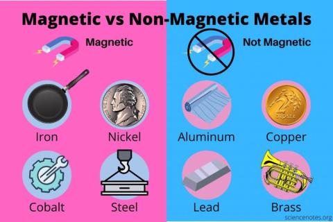 <p>用磁铁分别去吸以下几种物体，其中有一种物体没被吸起，它可能是</p>