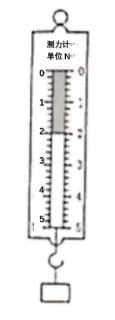 <p>如图所示，弹簧测力计的示数为</p>