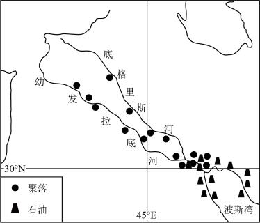 <p><strong>下图为两河流域聚落分布简图，读图，完成下面小题。</strong>影响图中聚落分布的主要因素是（     ）<span data-tex=""> </span></p>