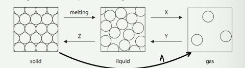 <p>What is the change of state A</p>