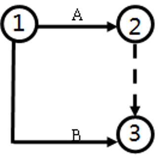 <p>左图双代号网络图中&#xff0c;引入虚工作2—3是为了表示 &#xff08; &#xff09;</p>