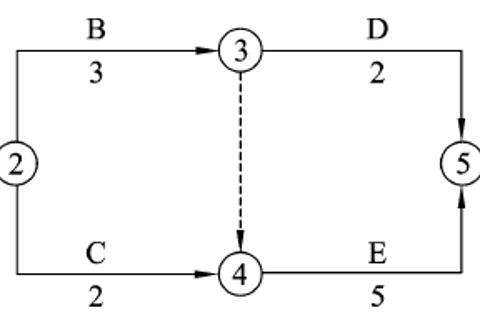 双代号网络图绘制1