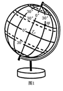 <p><strong>地球仪是我们学习地理的重要工具。在地球仪上，经线和纬线相互交织，形成经纬网。下图为地球仪示意图。据此完成下面小题。</strong><span data-tex=""> </span>甲点的经纬度位置是（    ）</p>