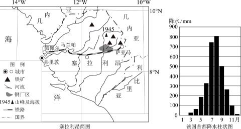 <p><strong>位于非洲西部的塞拉利昂矿产资源丰富，铁矿品位高、埋藏浅，钻石储量大，被称为“钻石之国”。每年河流汛期之后，往往是该国钻石采集的高峰，钻石采集区主要分布在河流的下游河滩地。读图完成下面小题。</strong><span data-tex=""> </span><span data-tex=""> </span>据图文资料判断，塞拉利昂人们大规模采集钻石的月份是（     ）</p>