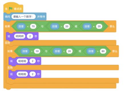 <p>运行程序后，在输入框输入数字70，角色会说什么</p>