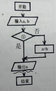 <p>右图是求两实数a、b较大数的流程图，在①处应填写的正确表达式是？</p>