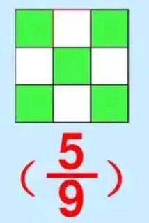 <p>图中的<span data-tex="\frac{5}{9}"> </span>里面有（      ）<span data-tex="\frac{1}{9}"> </span></p>