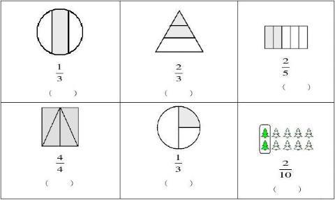<p>图中用分数表示正确的有（    ）个。</p>