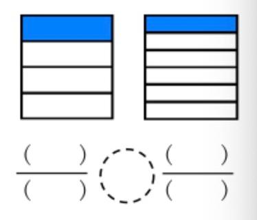 <p>比较大小，图中涂色部分正确的是（      ）</p>