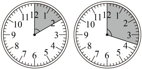 <p>下面钟面上时针和分针形成的角，（    ）大一些。</p>