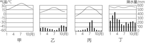 <p>读四地气候资料图，结合所学知识，判断下列叙述正确的是(  )</p>