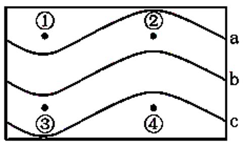 <p><strong>读某区域等温线分布图，图中a、b、c代表不同的气温值，①、②两地同纬度，③、④两地同纬度，完成下面小题。</strong>下列关于该区域的叙述，正确的是（   ）<span data-tex=""> </span></p>