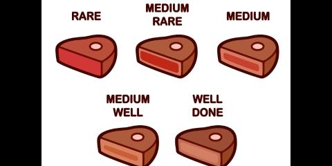 <p>牛排的“Medium Rare”是几分熟？<span data-tex=""> </span>Which doneness level is “Medium Rare”?</p>