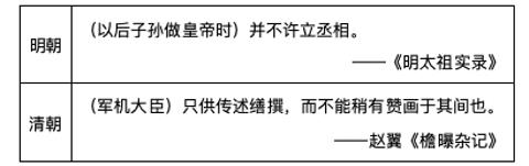 <p> 同学在阅读教材时摘录了以下两段材料 。两段材料共同体现了统治者（     ）              <span data-tex=""> </span></p>