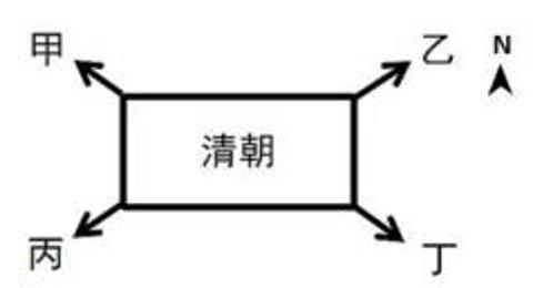 <p>九年级（2）班同学们以 “清朝前期统一多民族国家的巩固和发展 ”为主题开展探究学习， 根据史实绘制了如下导图式笔记 。其中图注标注正确的是（     ） <span data-tex=""> </span></p>