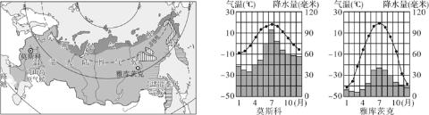 <p> <strong>影响莫斯科和雅库茨克气候差异的最主要因素是(     )</strong></p>