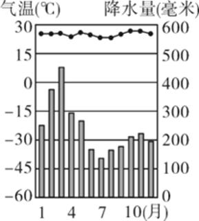 <p><strong>亚马孙河流域降水丰沛，雨林广布，部分雨林在每年洪水季节会被河水长时间淹没，成为洪泛森林。</strong><span data-tex=""> </span><strong>亚马孙河流域洪泛森林面积最小的时间有可能是(        )</strong></p>