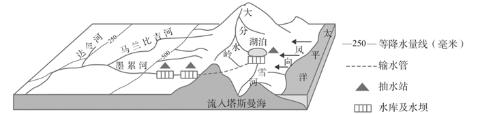 <p><strong>大分水岭东侧的河流大多比西侧流程短，主要原因是(        )</strong><span data-tex=""> </span></p>