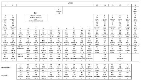 <p>Which statements describe a trend in Period 3 between <strong>every pair</strong> of adjacent elements <strong>from sodium to phosphorus</strong>? </p>