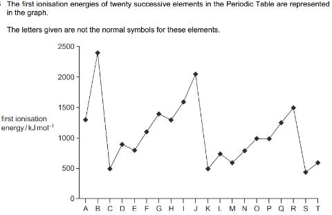 <p>Which statements about this graph are correct?</p>
