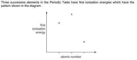 <p>What could be the first element of this sequence?</p>