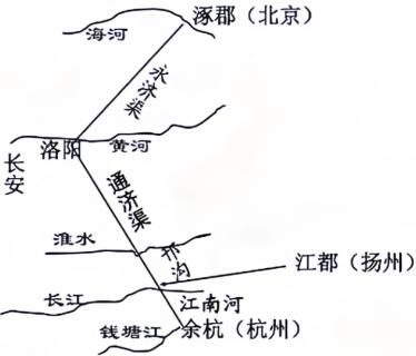 <p>隋炀帝出征辽东，“兴百余万众，馈运（运送粮食）者倍之”。观察下图，若从大运河中心向涿郡（今北京）运粮运兵，需经过大运河的（      ）  </p>
