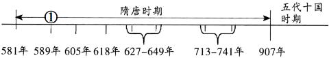 <p>使用时间轴梳理历史事件是把握历史发展脉络的重要方法。下列时间轴中①处对应的事件是（    ）</p>