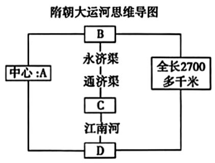 <p>隋朝大运河全长2700多千米，是古代世界上最长的运河。下图中字母代号对应信息正确的一项是（    ）</p>