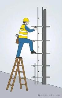 <p>看图找隐患：图中存在几处安全隐患</p>