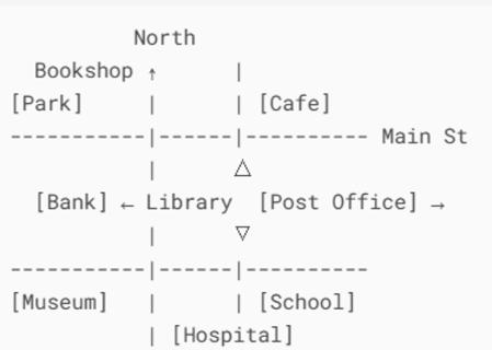 <p>"Ignore the cafe! The <strong>_______</strong> is <strong>southwest</strong> of the library, <i>opposite</i> the bank but actually <strong>across</strong> from it."</p>